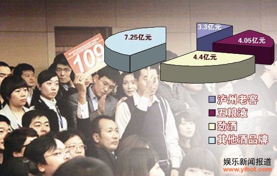 2011年央视酒类投放广告比例